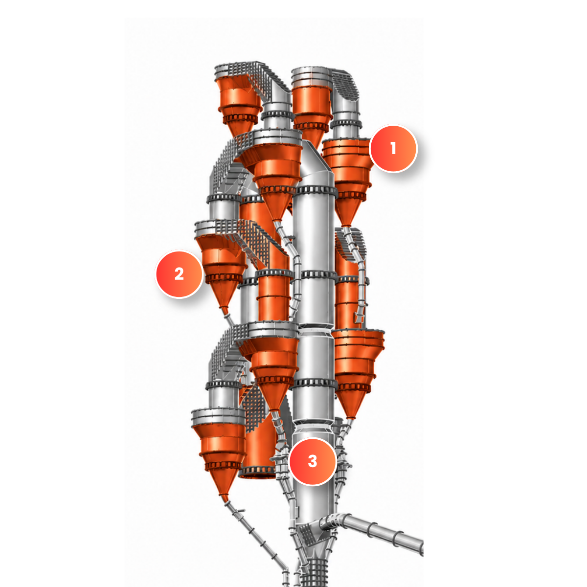 preheater cyclone
