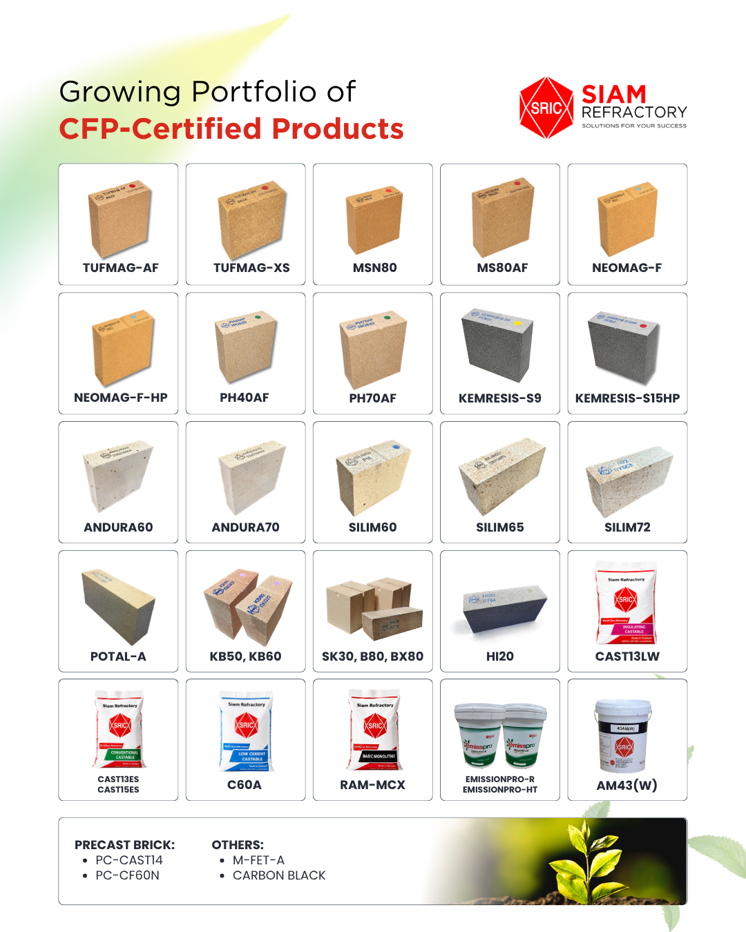 CFP-Certified Products